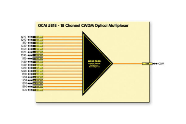 OCM 5818 – Bild 3
