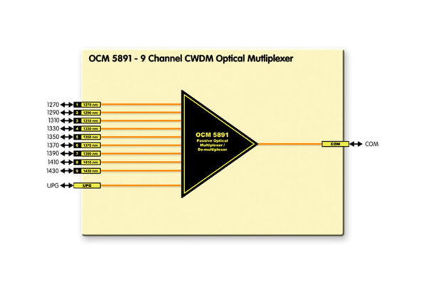 OCM 5891 – Bild 3