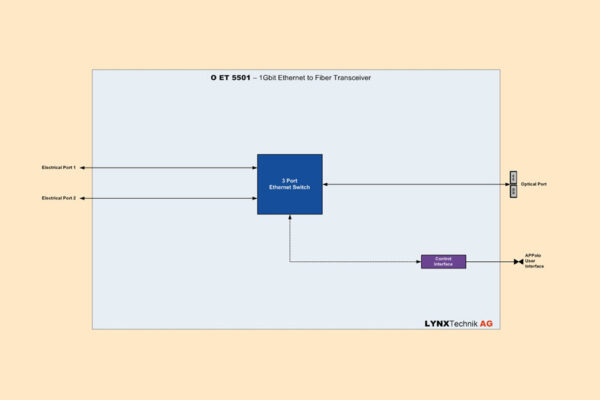 OET 5501 – Bild 3