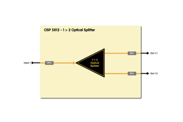 OSP 5812 M – Bild 3