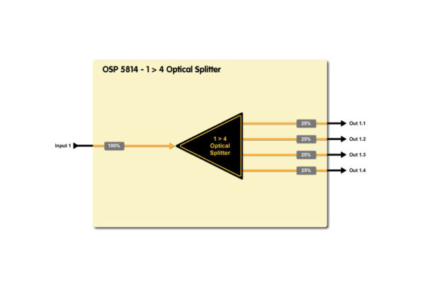 OSP 5814 – Bild 3