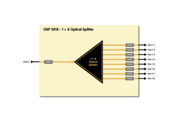 OSP 5818 – Bild 3