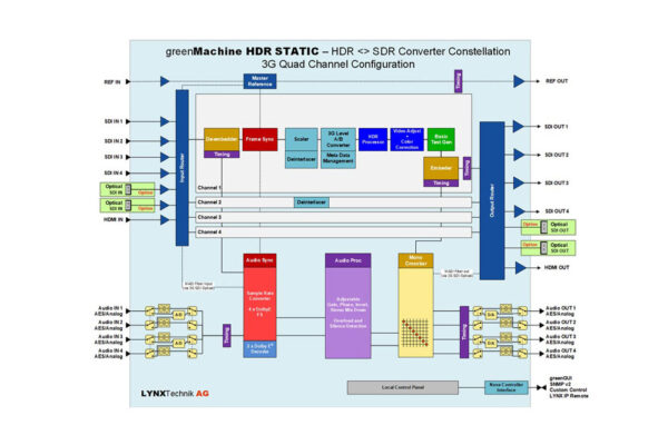 GMC-HDR-STATIC-titan – Bild 2