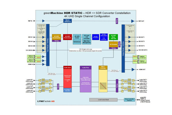GMC-HDR-STATIC-titan – Bild 3